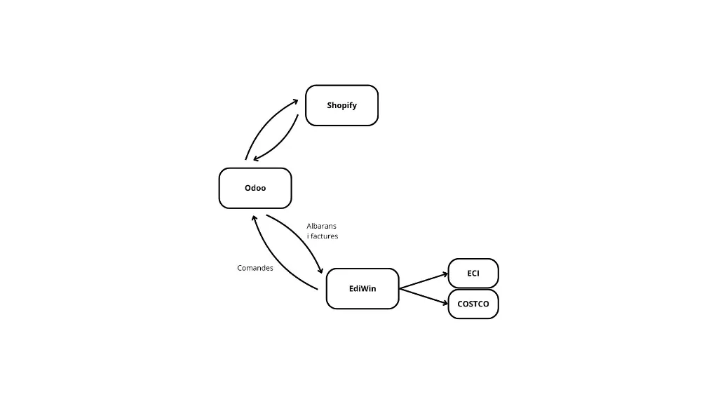 WinGest (1).webp